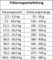 Preview: LANDFUXX Lamm/Reis Sensitiv Glutenfrei 15kg