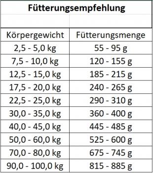LANDFUXX Lamm/Reis Sensitiv Glutenfrei 15kg