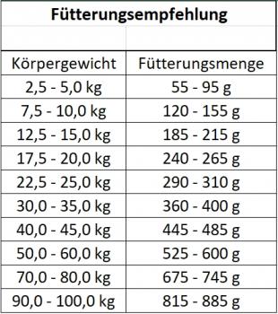 LANDFUXX Sensitiv Getreidefrei 15kg