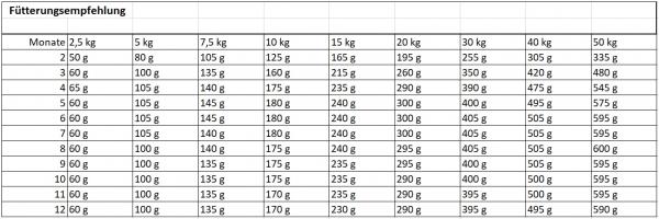 LANDFUXX Junior glutenfrei 2kg