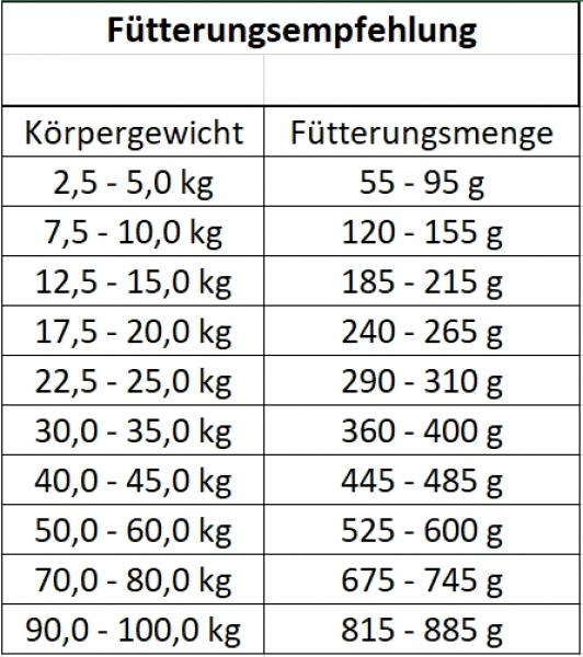 LANDFUXX Sensitiv Getreidefrei 15kg